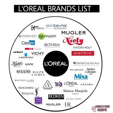 who is l'oreal owned by